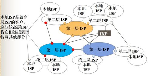 计算机网络概论 构建数字化时代的系统工程服务基石