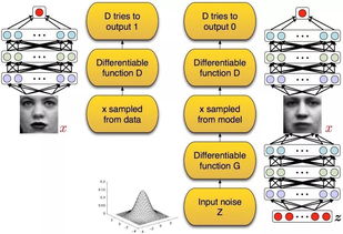 AI给人类画像 智能还是智障？计算机网络系统工程服务中的思考