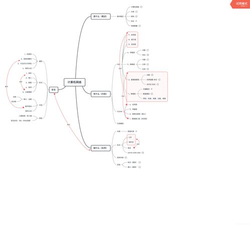 计算机网络原理与软件工程等核心课程难度对比及系统工程服务浅析