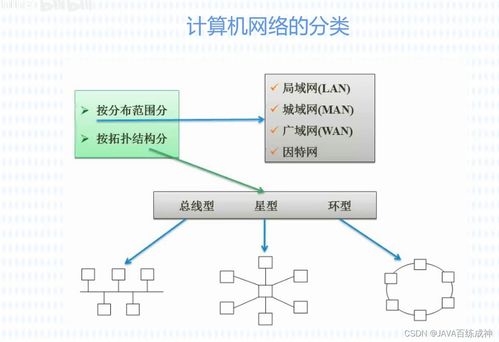 软考软件设计师考点精析 存储管理、文件管理与计算机网络系统工程服务