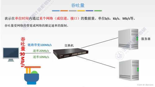 王道考研计算机网络第一章 计算机网络系统工程服务知识点精讲