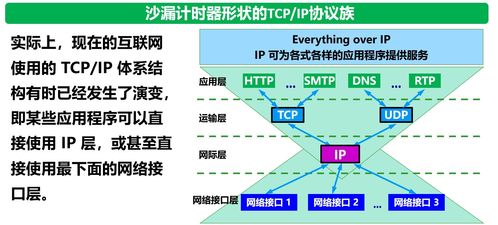 计算机网络系统工程服务 构建数字时代的基石