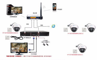 大连金普新区监控安装,监控布线,监控维修